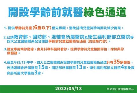 開設6歲以下兒童就醫綠色通道，全台35家醫院優先照顧兒童 蕃新聞