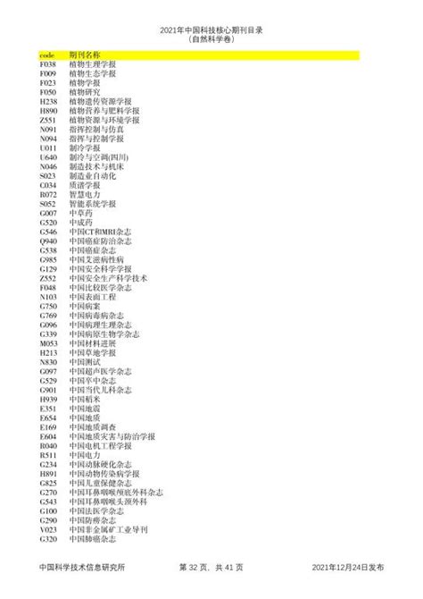 2021年中国科技核心期刊目录（自然科学卷） 上海大学期刊社