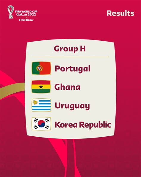 Qatar 2022: Ghana to face Portugal as Cameroon battle Brazil