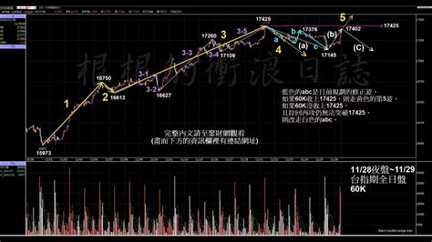 當沖股市台指期選擇權莊家【231130夜】2130美國公布10月 Pce 政院拍板不漲健保費 健保點值不足09元預算支應