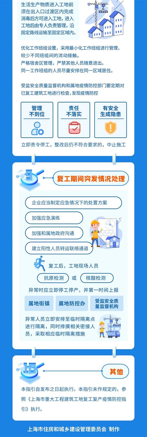 【一图读懂】《上海市建筑工地复工复产疫情防控指引（10版）》发布澎湃号·政务澎湃新闻 The Paper