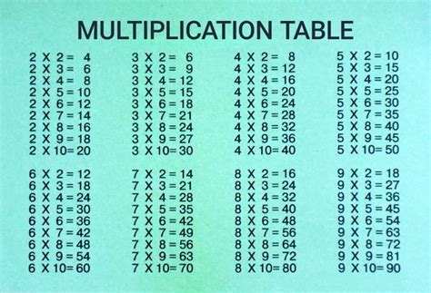 How To Remember The Multiplication Tables GuideBasics