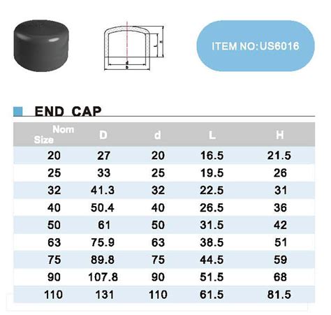 China Era Upvc Din Pressure Pipe Fittings End Cap With Dvgw