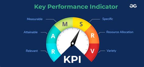 What Is A Kpi Key Performance Indicator Geeksforgeeks