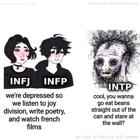 Pin On Mbti