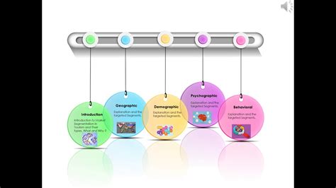 Market Segmentation In Tourism Industries Youtube