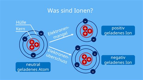 Calciumionenelektronen