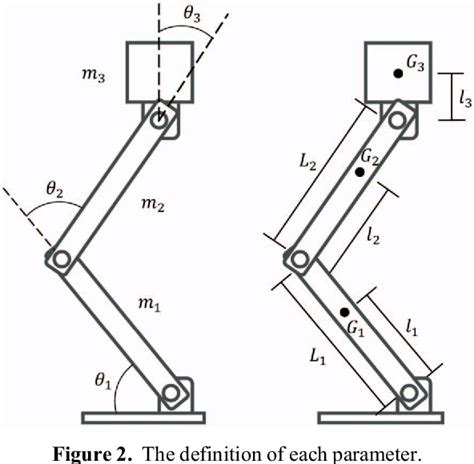 Figure 1 From Squat And Standing Motion Of A Single Robotic Leg Using