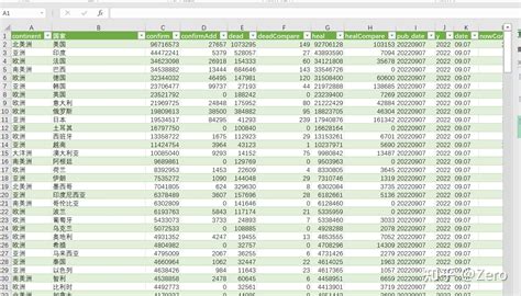 使用excel爬取新冠疫情数据 知乎