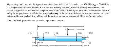 Solved The Rotating Shaft Shown In The Figure Is Machined Chegg