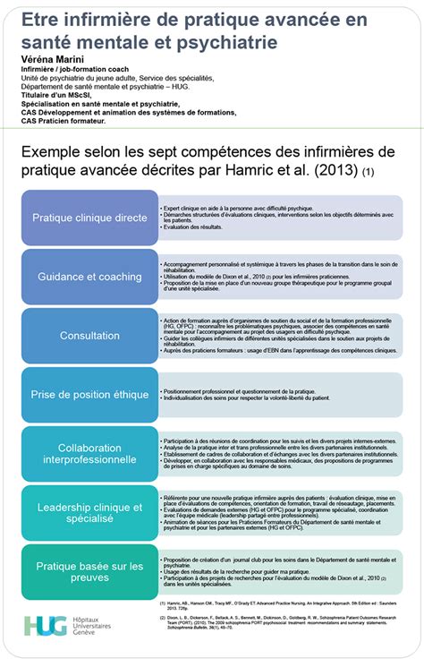 Etre Infirmière De Pratique Avancée En Santé Mentale Et Psychiatrie