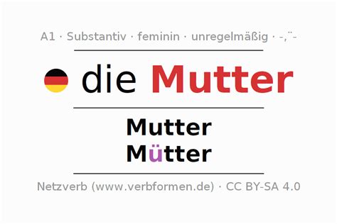 Deklination Mutter Alle Fälle des Substantivs Plural und Artikel