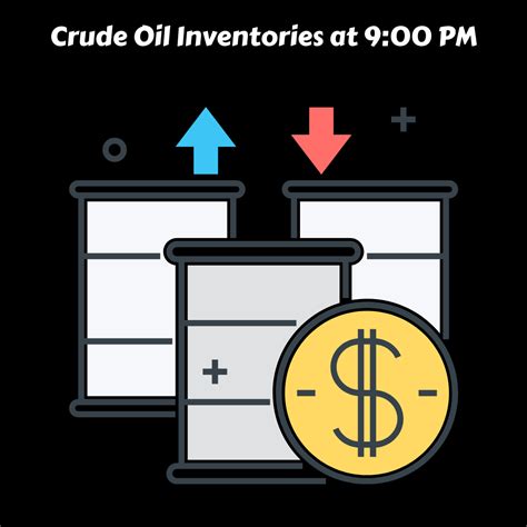 Economic Data: Crude Oil Inventory & FOMC statement - Commodity Samachar