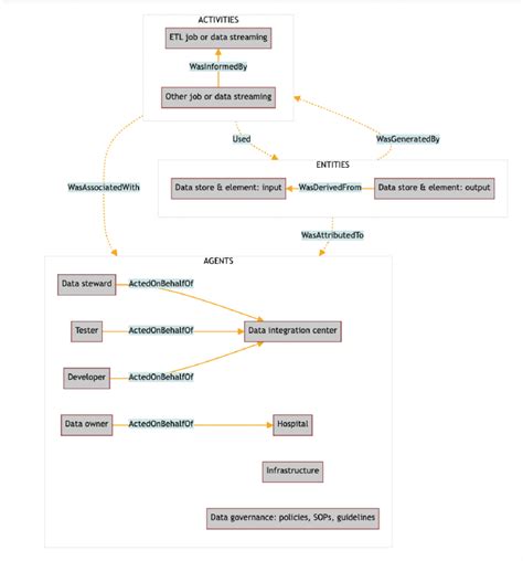 Figure 5 From Traceable Research Data Sharing In A German Medical Data