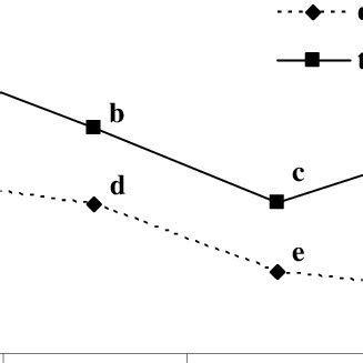 Interaction Effects Between Sowing Date And Sowing Method On Plant