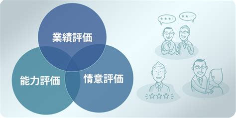 業績評価とは？ 一番ていねいに解説する人事考課の基本（mboとの違い・目標管理） カオナビ人事用語集