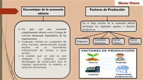 Flujo De Economia Abierta 1 Pdf