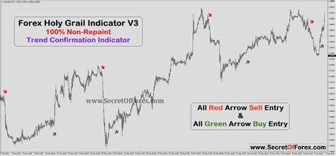 Forex Holy Grail Indicator V3