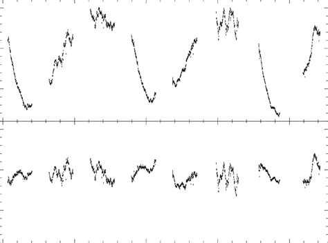 The X Ray Light Curve Of Cygnus X Obtained From Rxte Pca Pointed