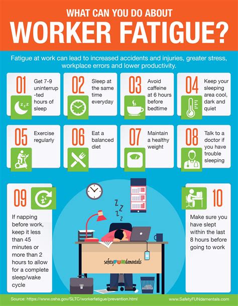 Worker Fatigue Infographic Safetyfundamentals