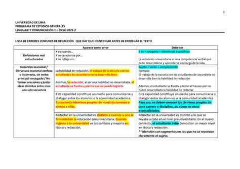 Errores Comunes EN UNA Redaccion 1 Lenguaje SENATI Studocu