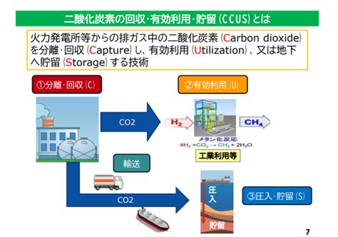 ccus ecoracy