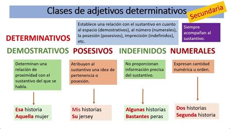 Adjetivos Determinativos Youtube