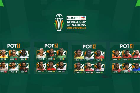 La Caf Dévoile La Procédure Du Tirage Au Sort De La Can 2023 Coupe Dafrique Des Nations