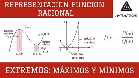 Maximos Y Minimos De Una Funcion