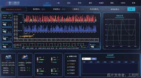 解决方案 Wago Scada——基于iot架构和标准web技术的新一代组态系统