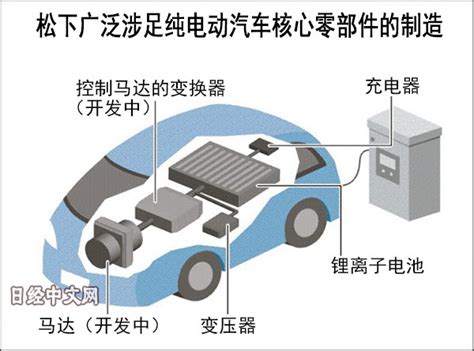 松下新软件或将纯电动汽车开发时间减半