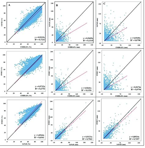 Regression Analysis With Linear Coefficient Passing Through The Download Scientific Diagram