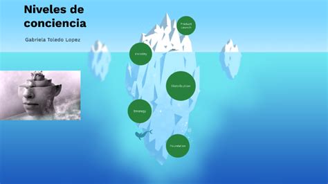 Metáfora Del Iceberg De Freud By Gabriela Toledo Lopez On Prezi