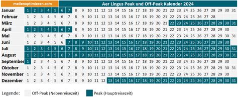 British Airways Iberia Peak Und Off Peak Kalender Meilenoptimieren