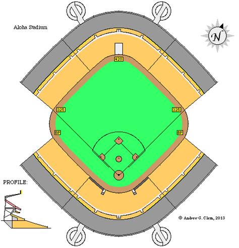 Ballparks In Configuration For Football Hockey Boxing Etc