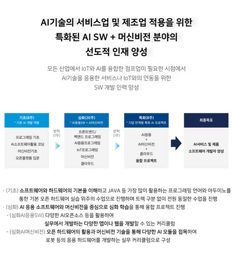 교육과정 Ai응용소프트웨어과 하이테크과정 비학위직업훈련과정 학과안내 분당융합기술교육원