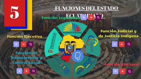 Funciones Del Estado Ecuatoriano