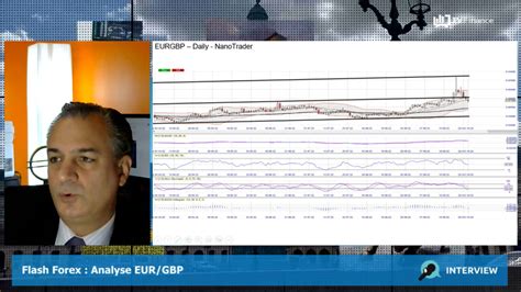 Tv Finance On Twitter Eurgbp Moindre Volatilit La Progression