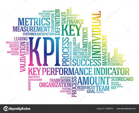 Kpi Key Performance Indicator Word Cloud Collage Business Concept