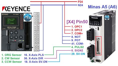 PLC Keyence Servo Control Panasonic Minas A6 Tutorial Plc247