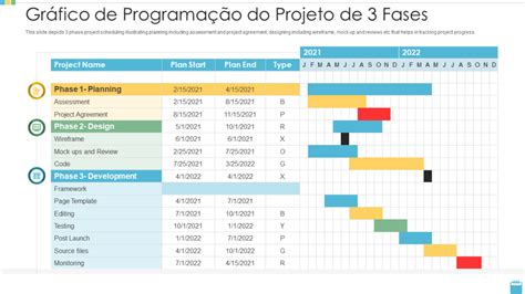 Os 10 Principais Modelos De Cronograma De Projeto Com Amostras E Exemplos