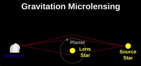 Gravitational Lensing - Wonders of the Universe III | FOS Media Students' Blog