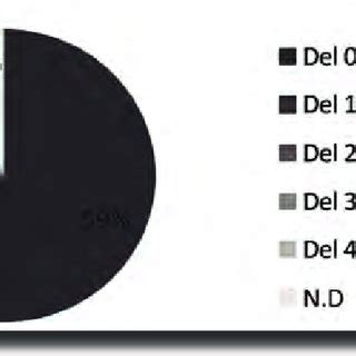 FUENTE elaboración propia con datos del Instituto Nacional para el