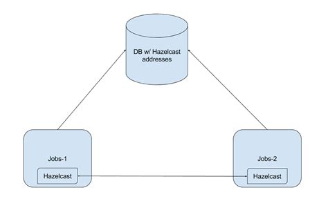 Distributed Locking With Redis Carlos Becker