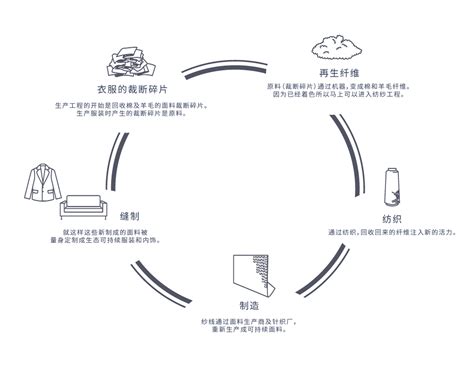 Filatura Astro Srl Material And Scheme Takihyo For Good（takihyo