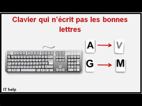 Grincer Famille Brouiller Lettres Clavier Qui Ne Fonctionnent Plus