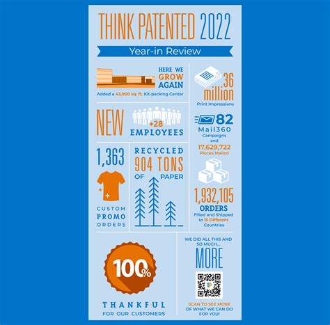 2023 Will Be A Year For MORE Think Patented