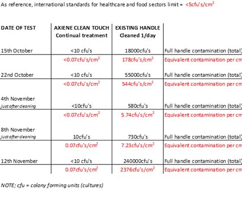 Youll Want To Know How Dirty Are Door Handles Axiene