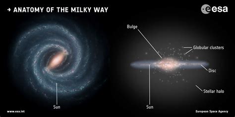 La V A L Ctea La V A L Ctea Una Galaxia Espiral Se Encuentra El Sistema