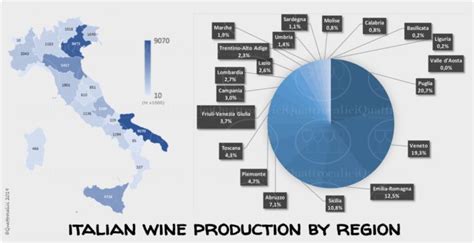 Produzione Italiana Vino Per Regione Quattrocalici